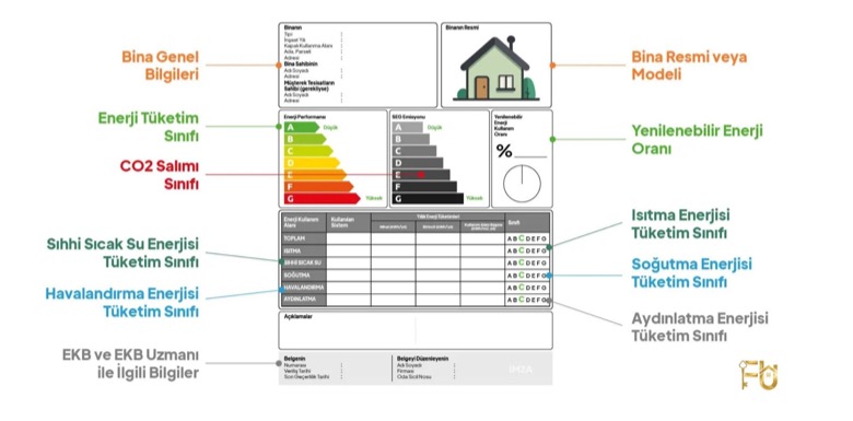 Binalarda Enerji Sınıfları Hakkında Bilinmesi Gerekenler